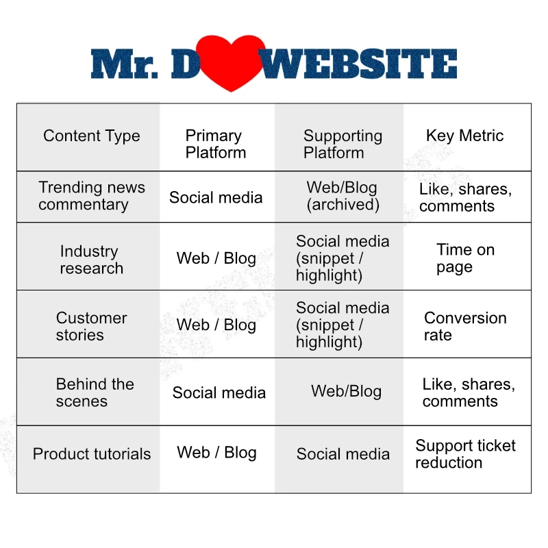 social_media_vs_website_2